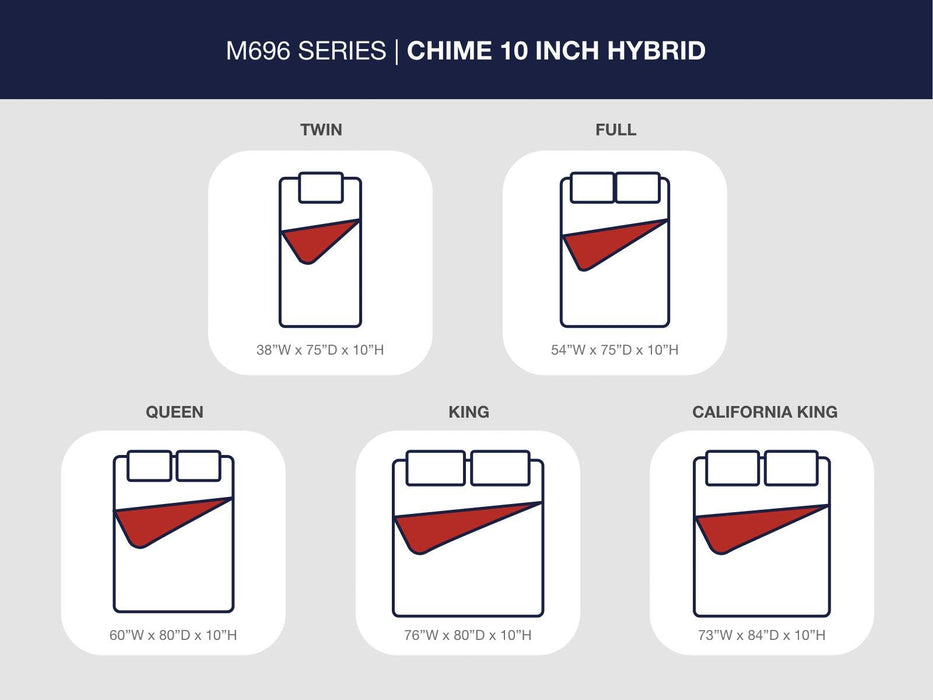 Ashley Express - Chime 10 Inch Hybrid  Mattress
