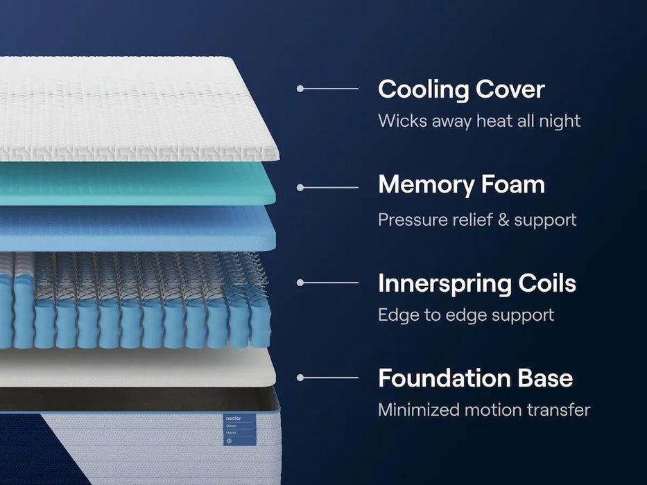 Ashley Express - Nectar Classic Hybrid  Mattress